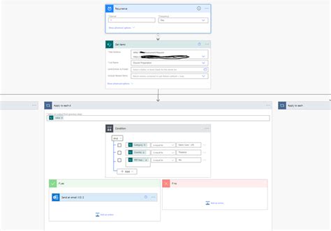 actionbranchingconditionnotsatisfied|Help to fix Power Automate .